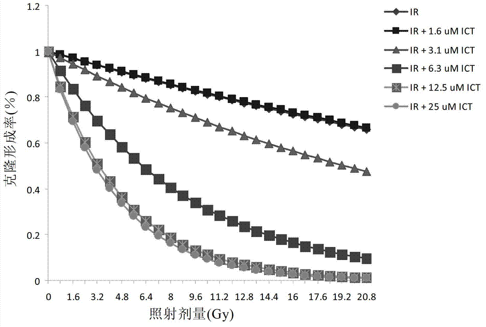 Preparation of icaritin and derivatives thereof and application of icaritin and derivatives of icaritin in radiotherapy