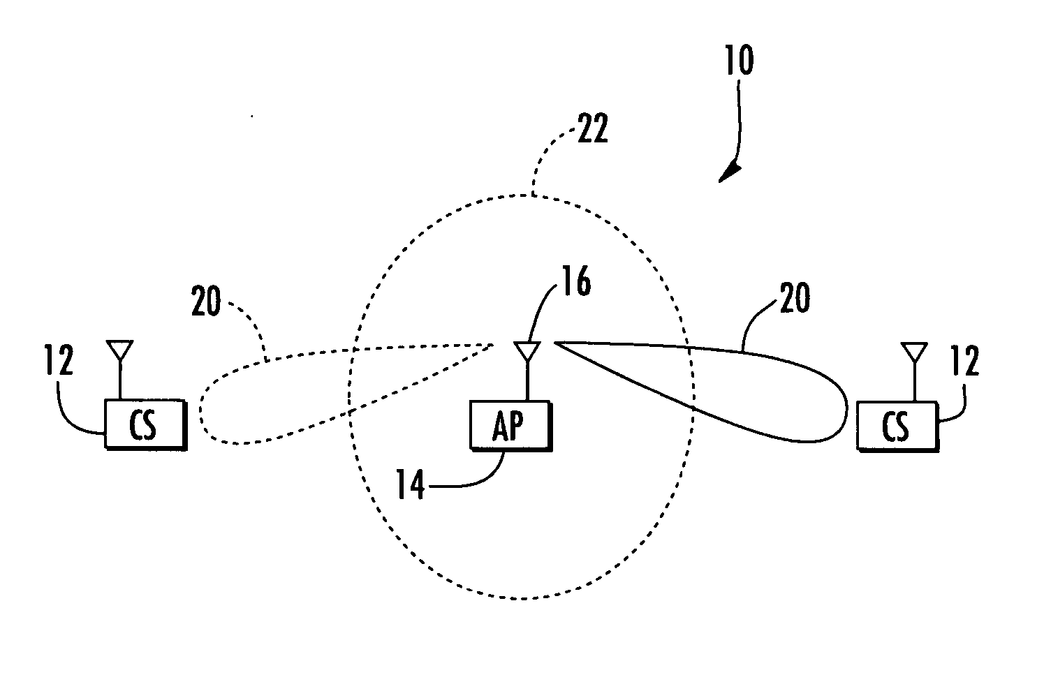 Deviation based antenna control algorithm for an access point