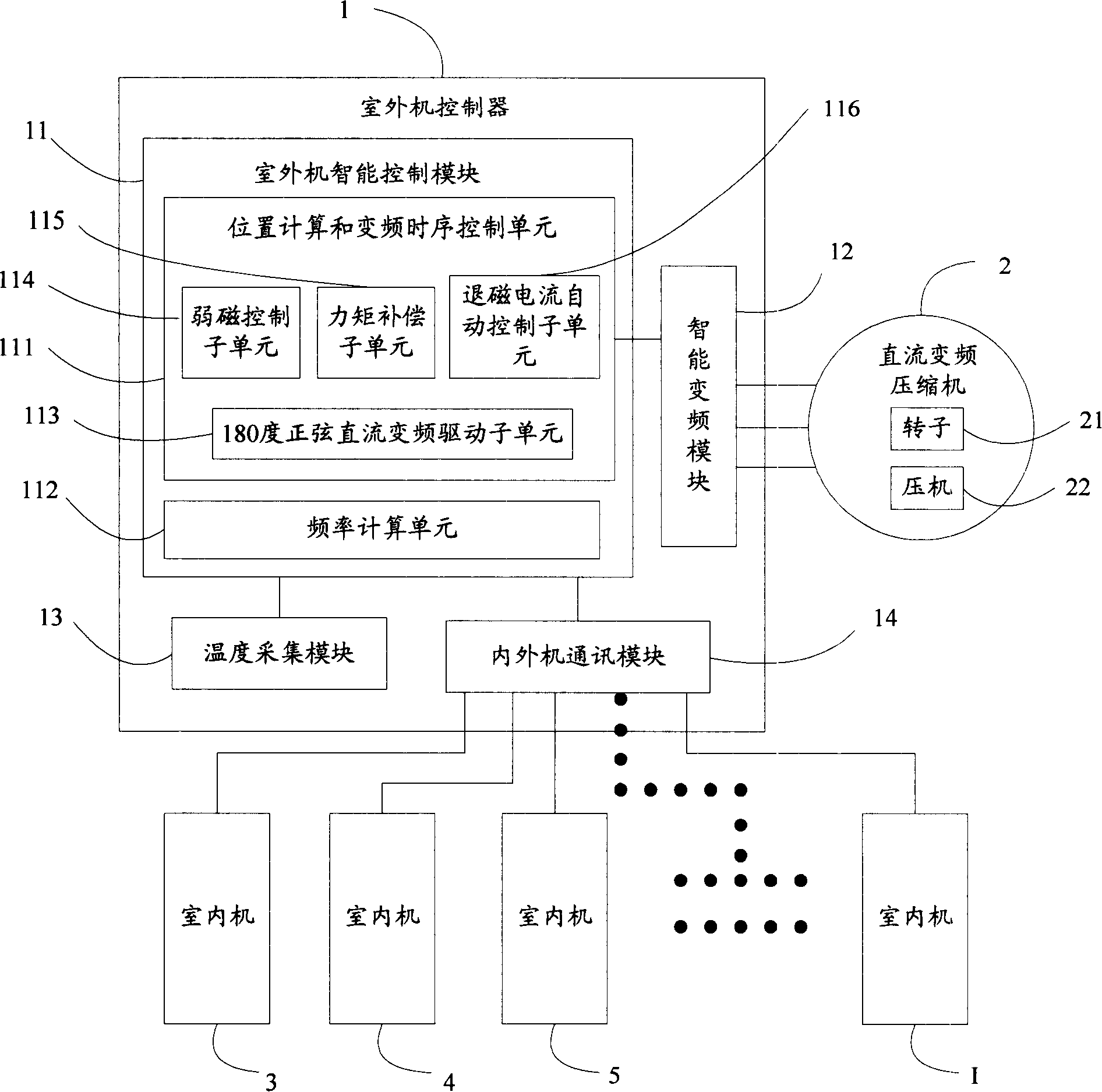 Sine DC frequency conversion multi-split air conditioner control system and its control method