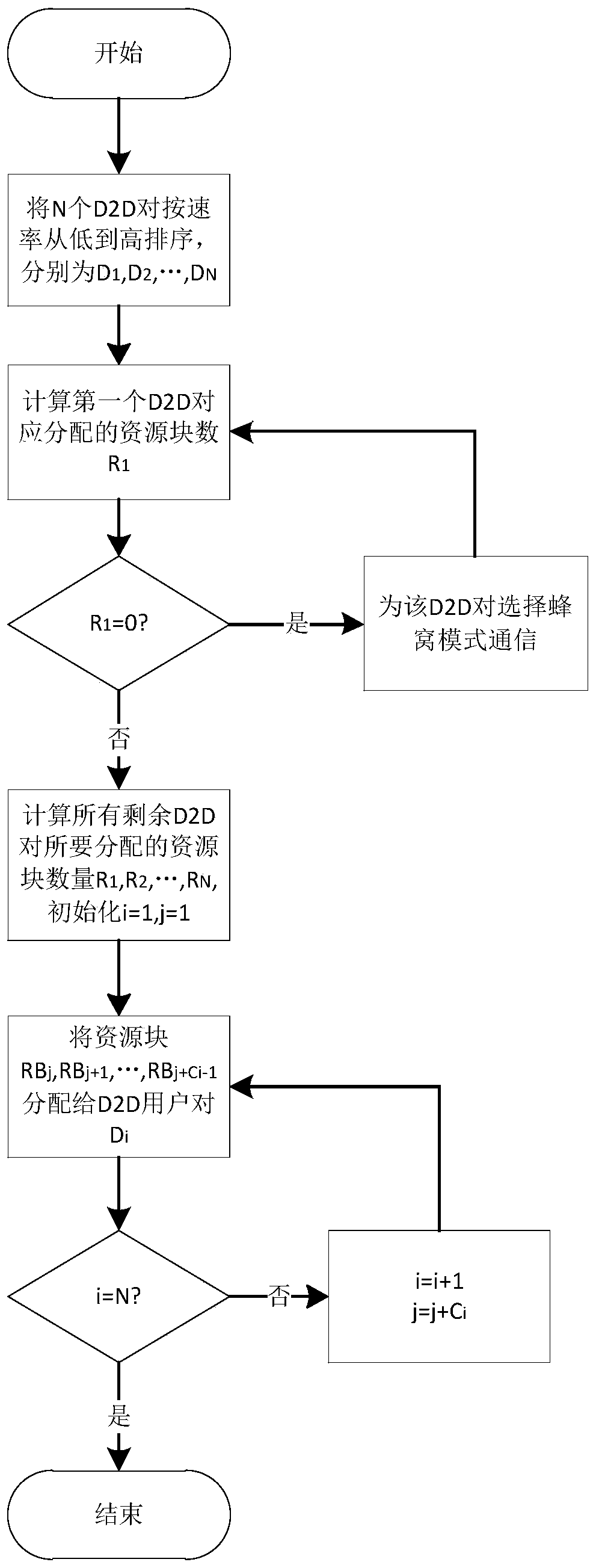 A d2d communication mode selection method applied to cellular network