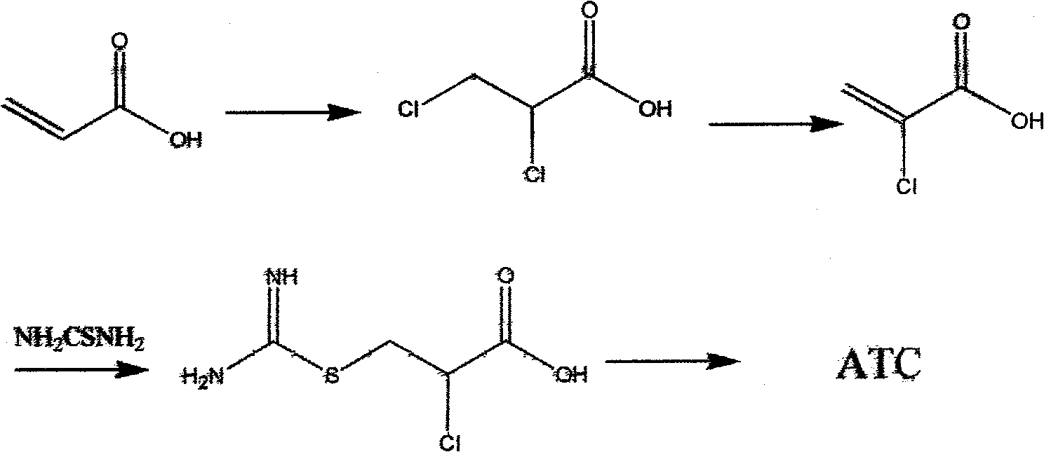 Novel method for synthesizing 2-amino-2-thiazoline-4-carboxylic acid
