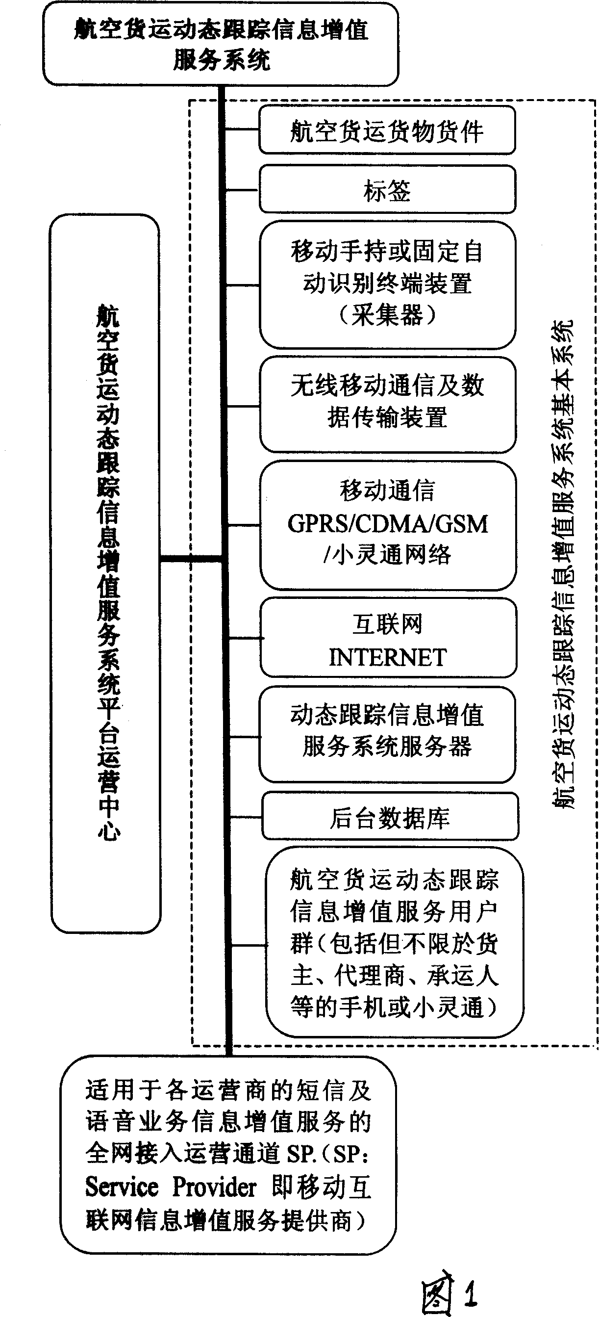 Dynamic tracking information value-added service system and method for air cargo