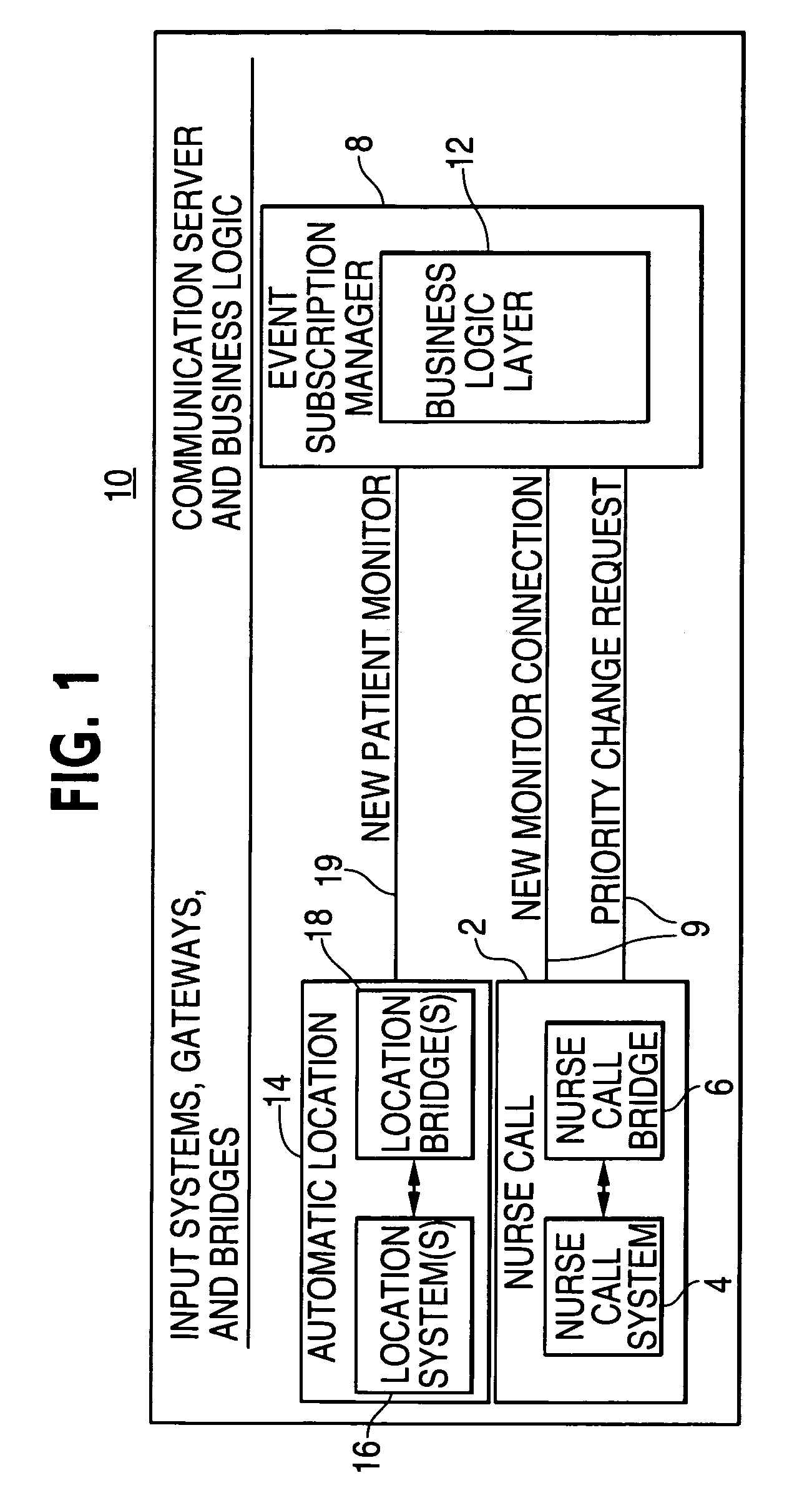 Automatically tracking mobilized equipment and nurse call priority assignment system and method