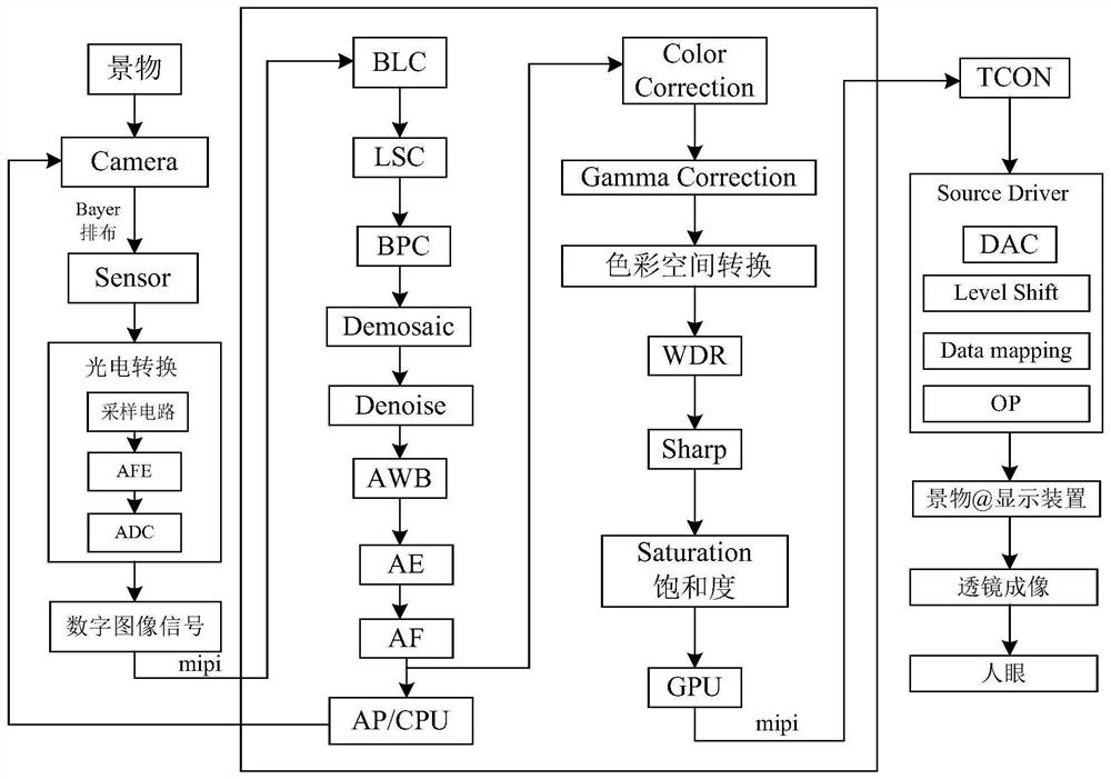 Image processing method, image processing device and system