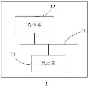 Identity authentication method, device, equipment and storage medium