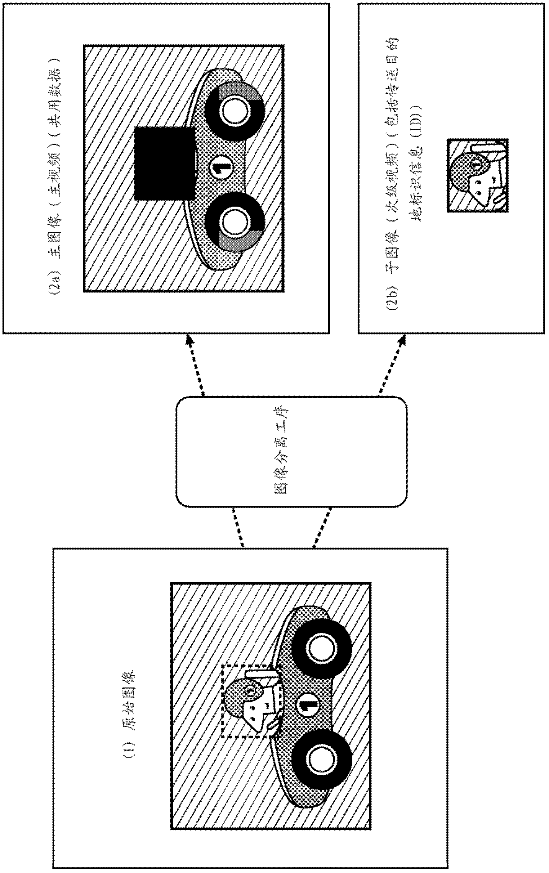 Information processor, information processing method, and program