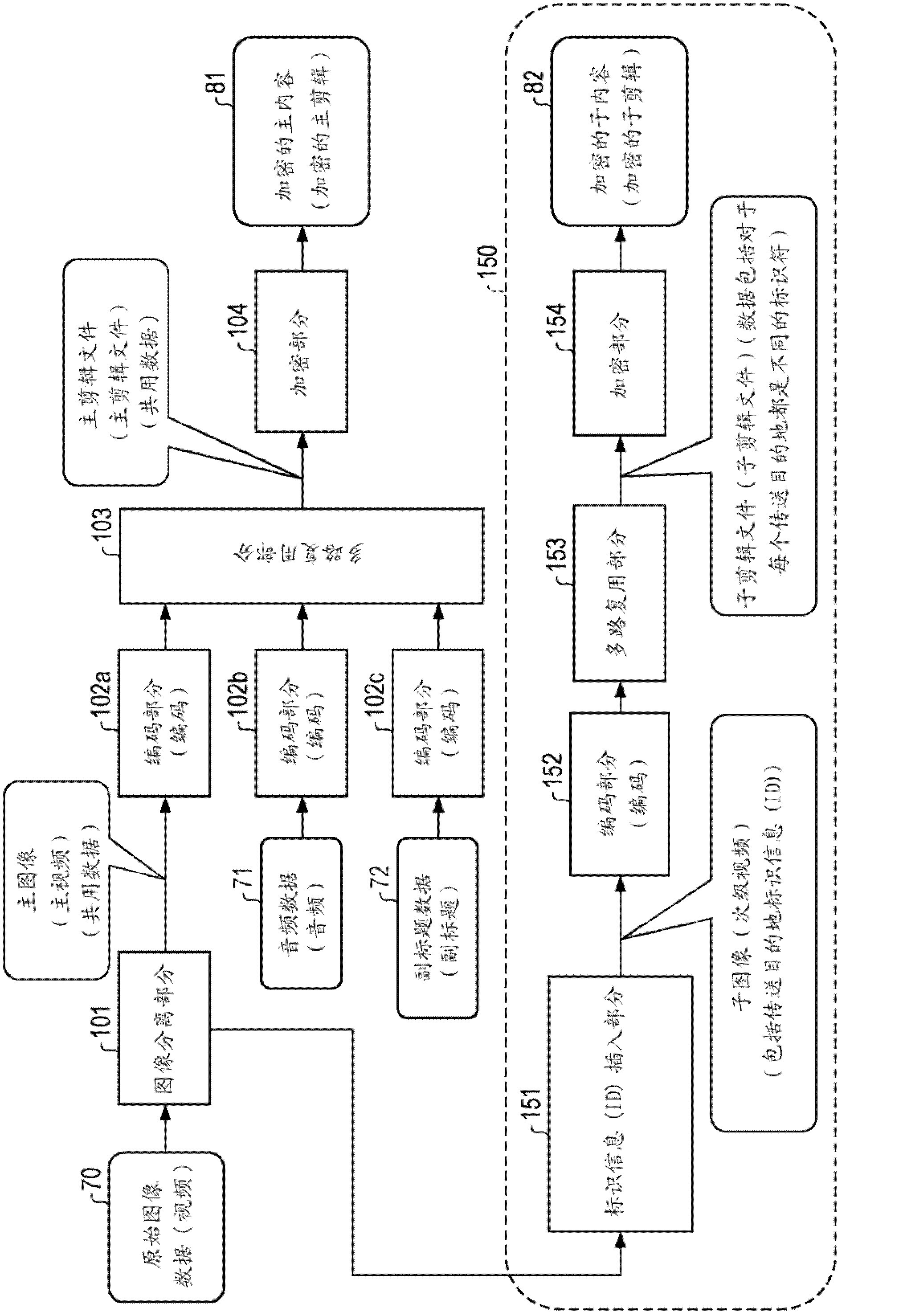 Information processor, information processing method, and program