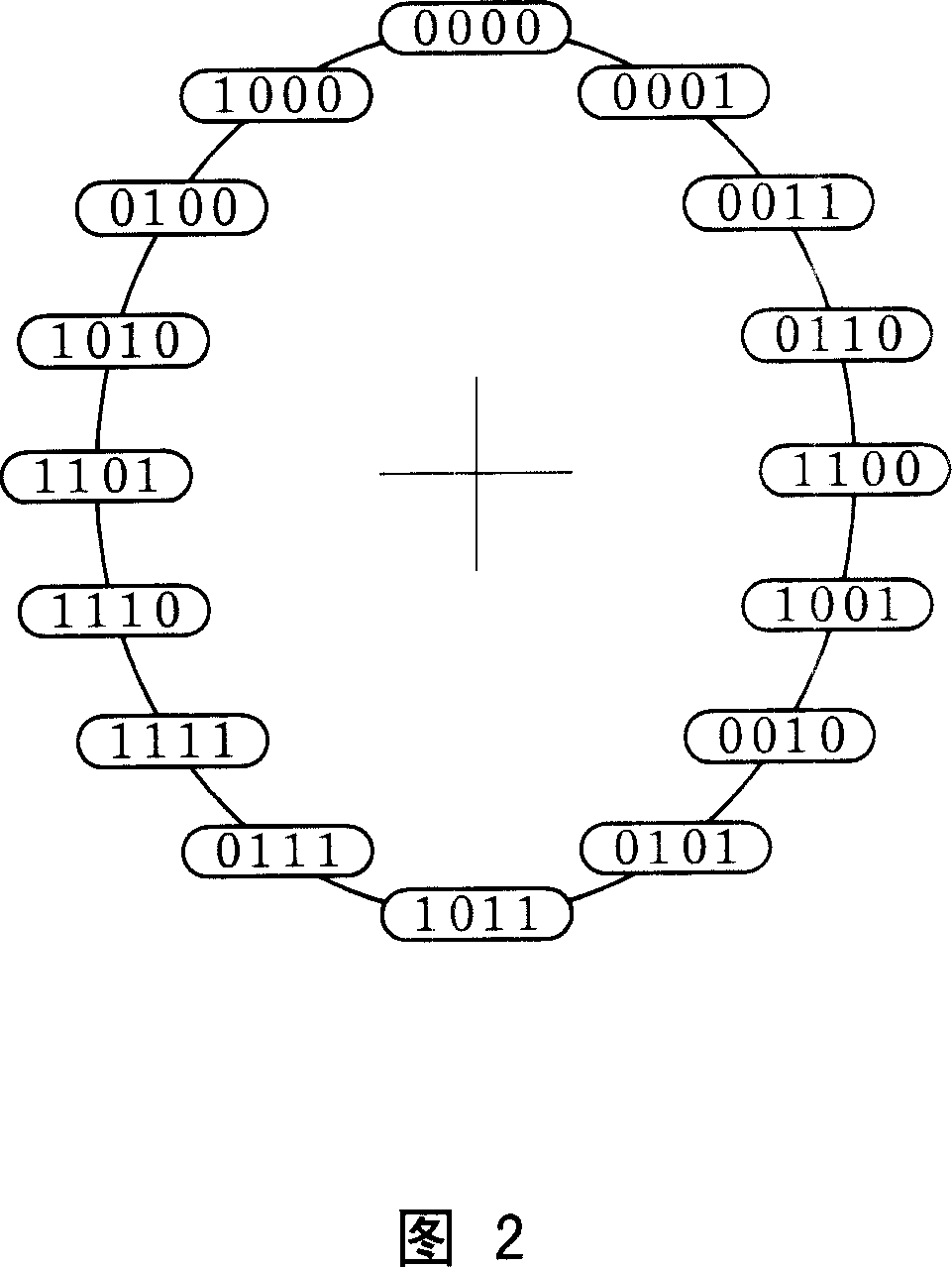 Degenerate pseudo-random rotary sensor