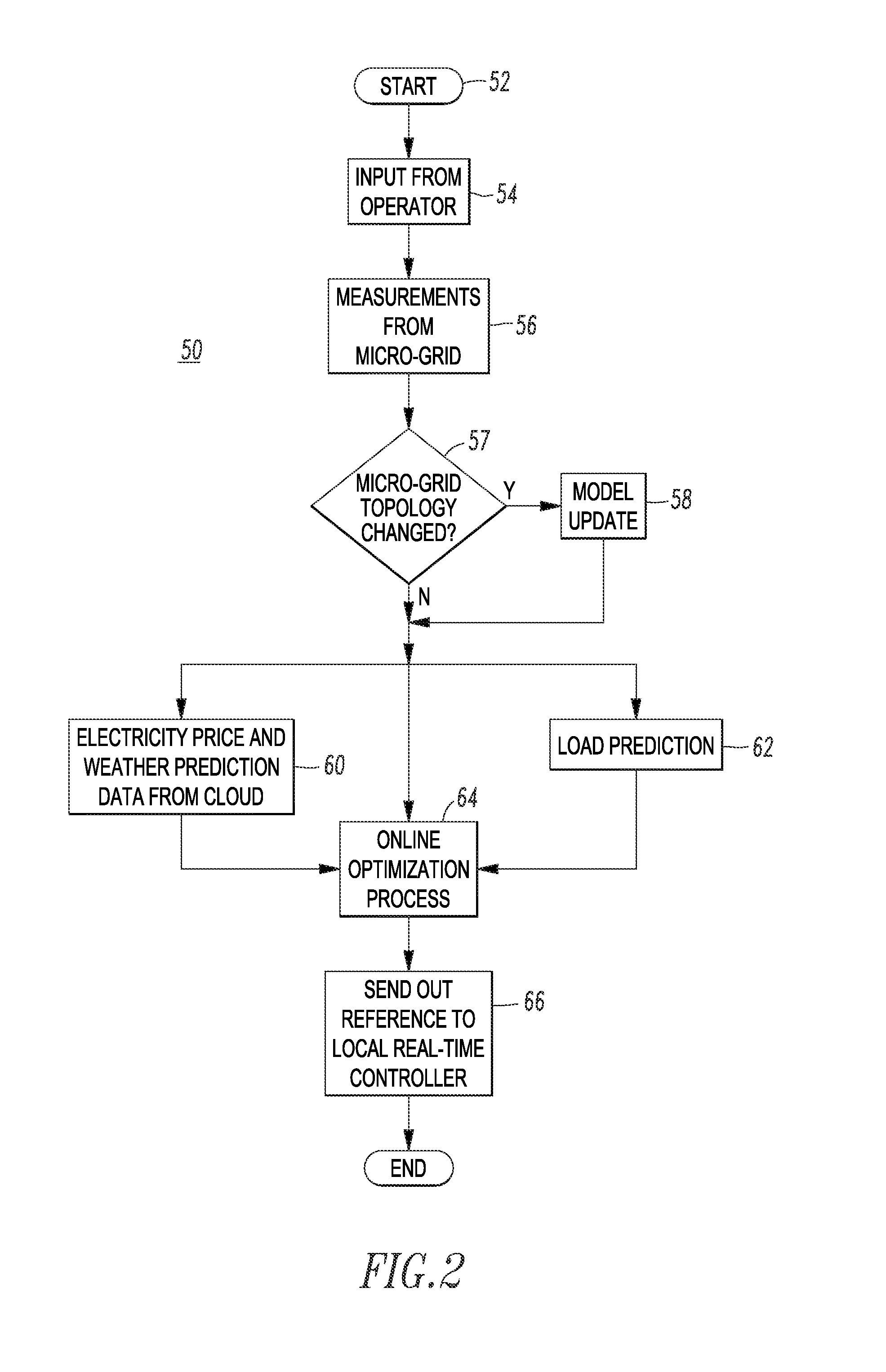 Method and apparatus for optimizing a hybrid power system with respect to long-term characteristics by online optimization, and real-time forecasts, prediction or processing