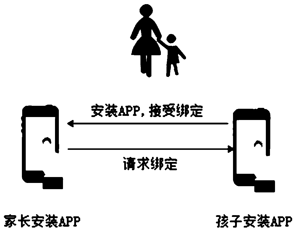 Primary and secondary school student green internet access control management system and method based on flow control