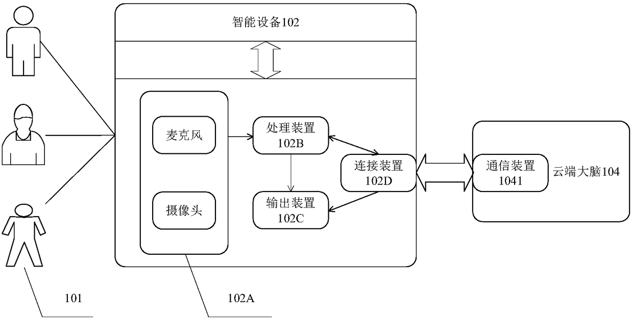 Head interaction method and system based on virtual human