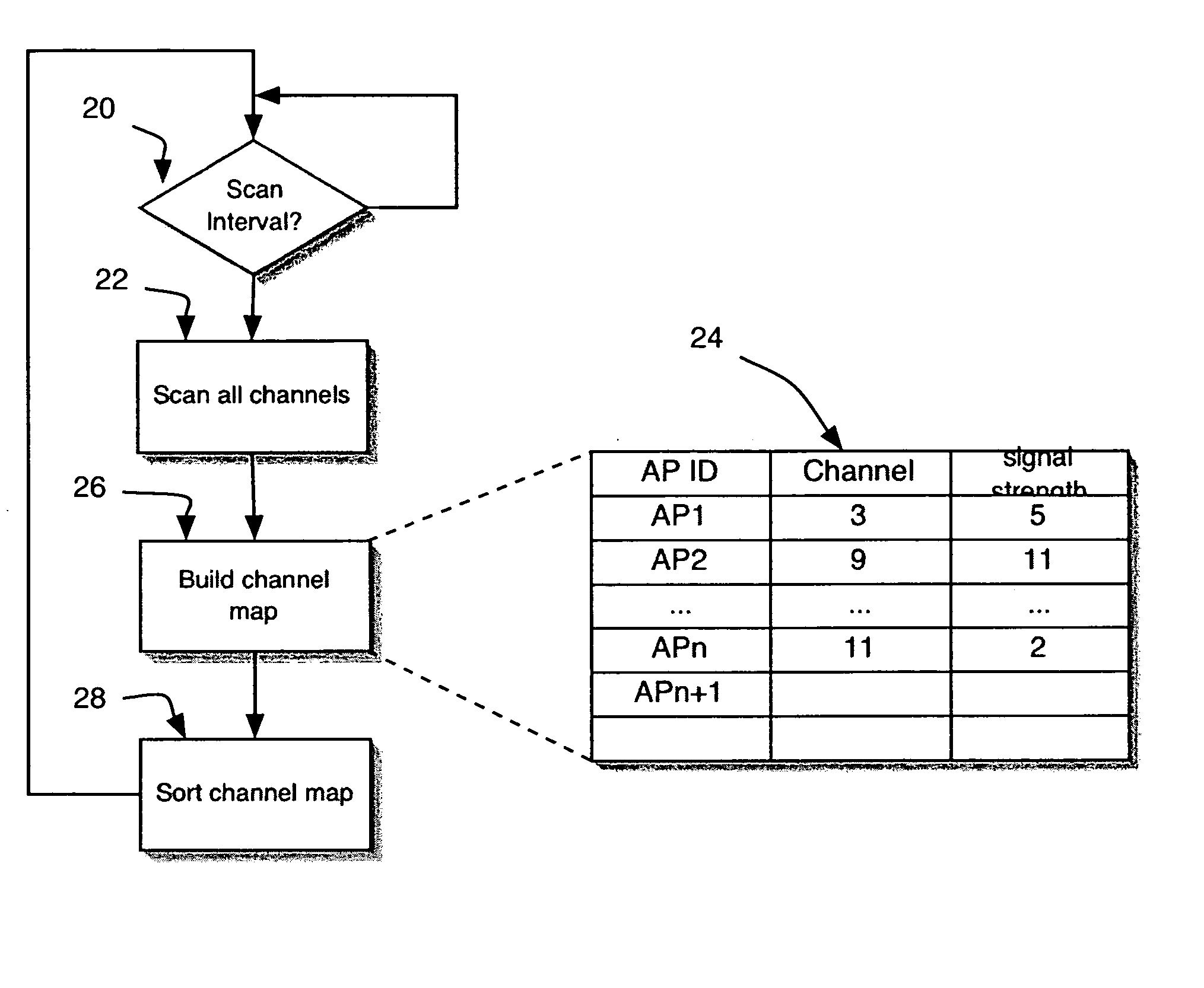 Wireless station protocol program