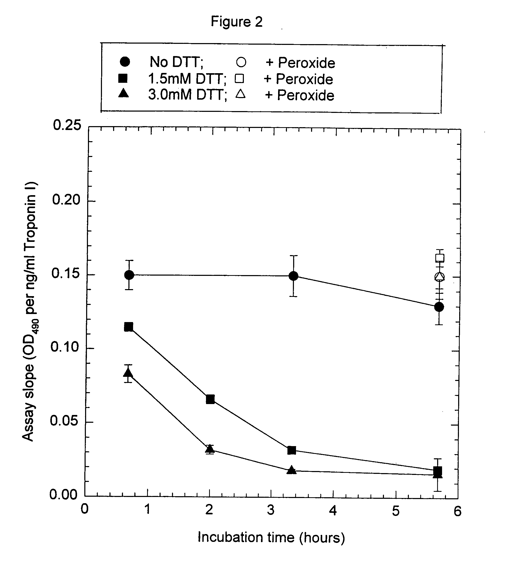 Methods for the assay of troponin I and T and complexes of troponin I and T and selection of antibodies for use in immunoassays
