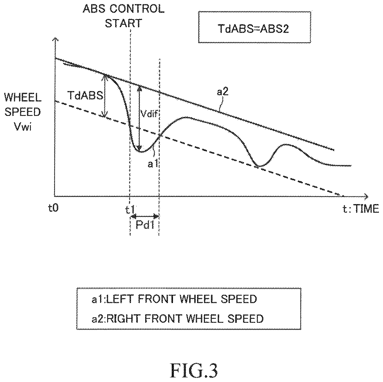 Vehicle control apparatus