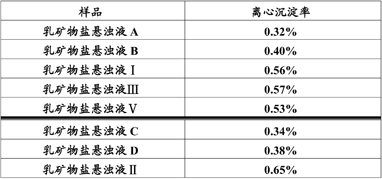 Method for preparing beverage containing milk minerals