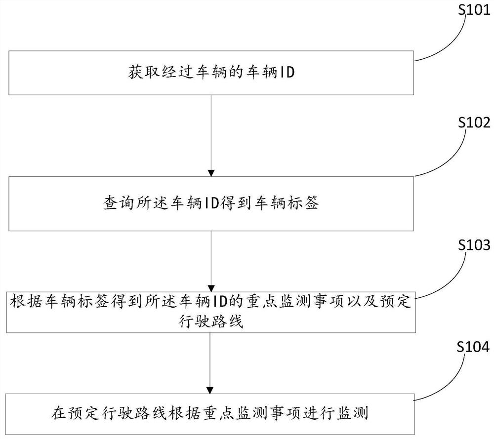 An intelligent inspection method and system based on historical data analysis