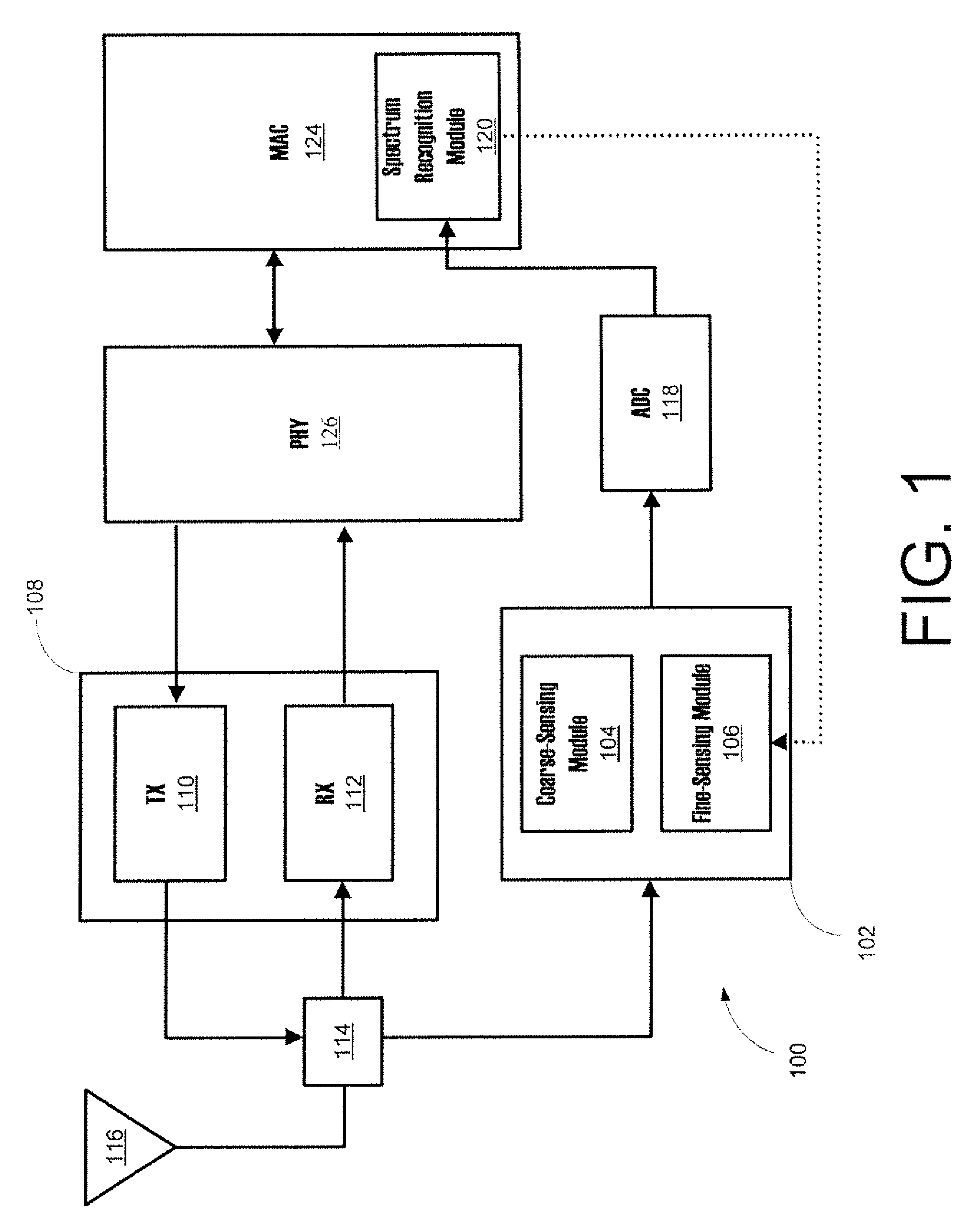 Systems, Methods, and Apparatuses for Spectrum-Sensing Cognitive Radios