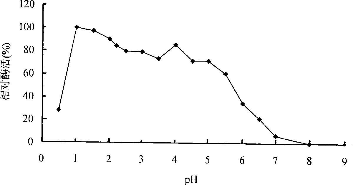 Eosinophil beta-mannanase MAN5A and gene and application thereof