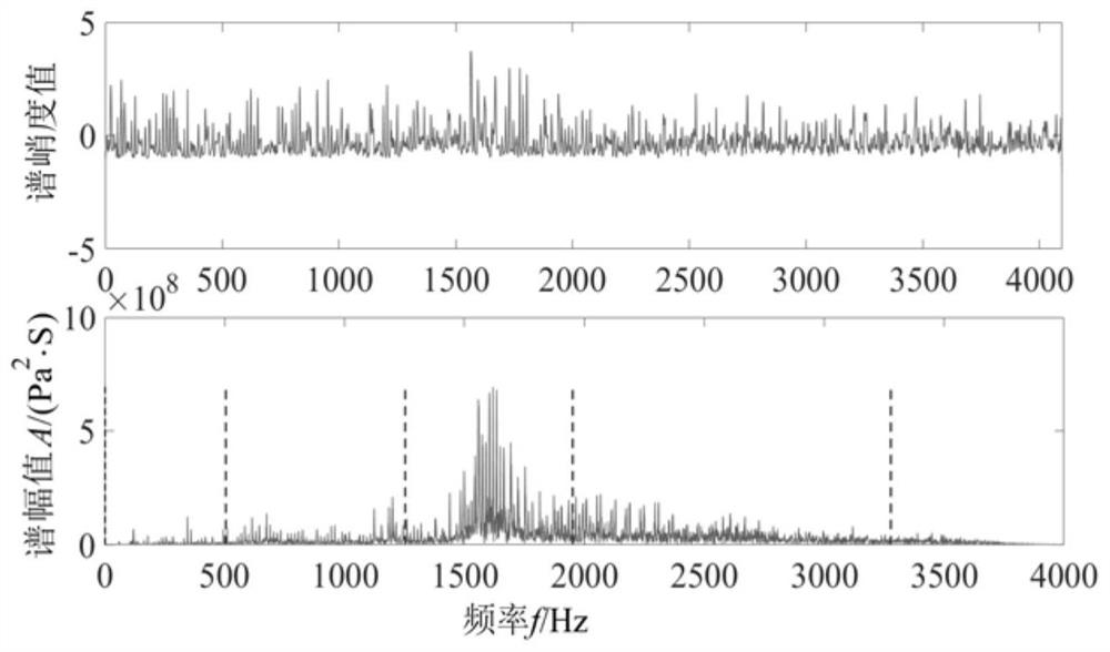 Internal combustion engine abnormal sound identification and diagnosis method based on EWT-SCWT