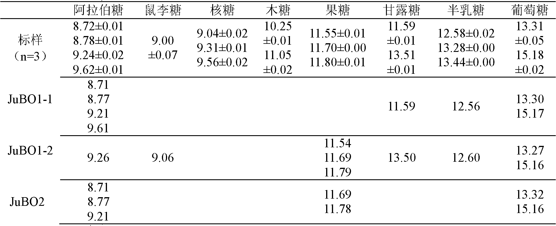 Method for preparing multiple oligosaccharides by separating and purifying Chinese dates