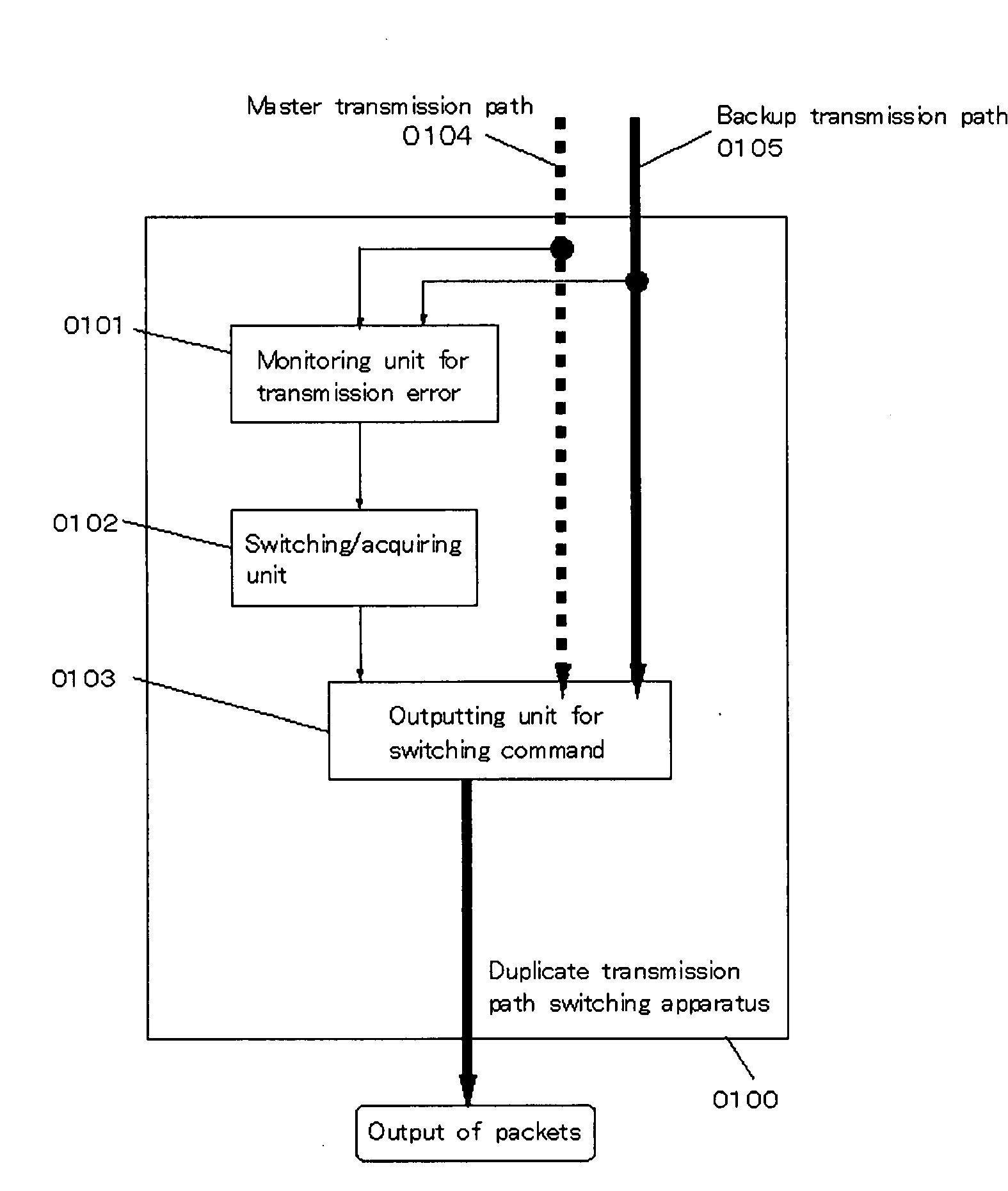 Duplicate Transmission Path Switching Device