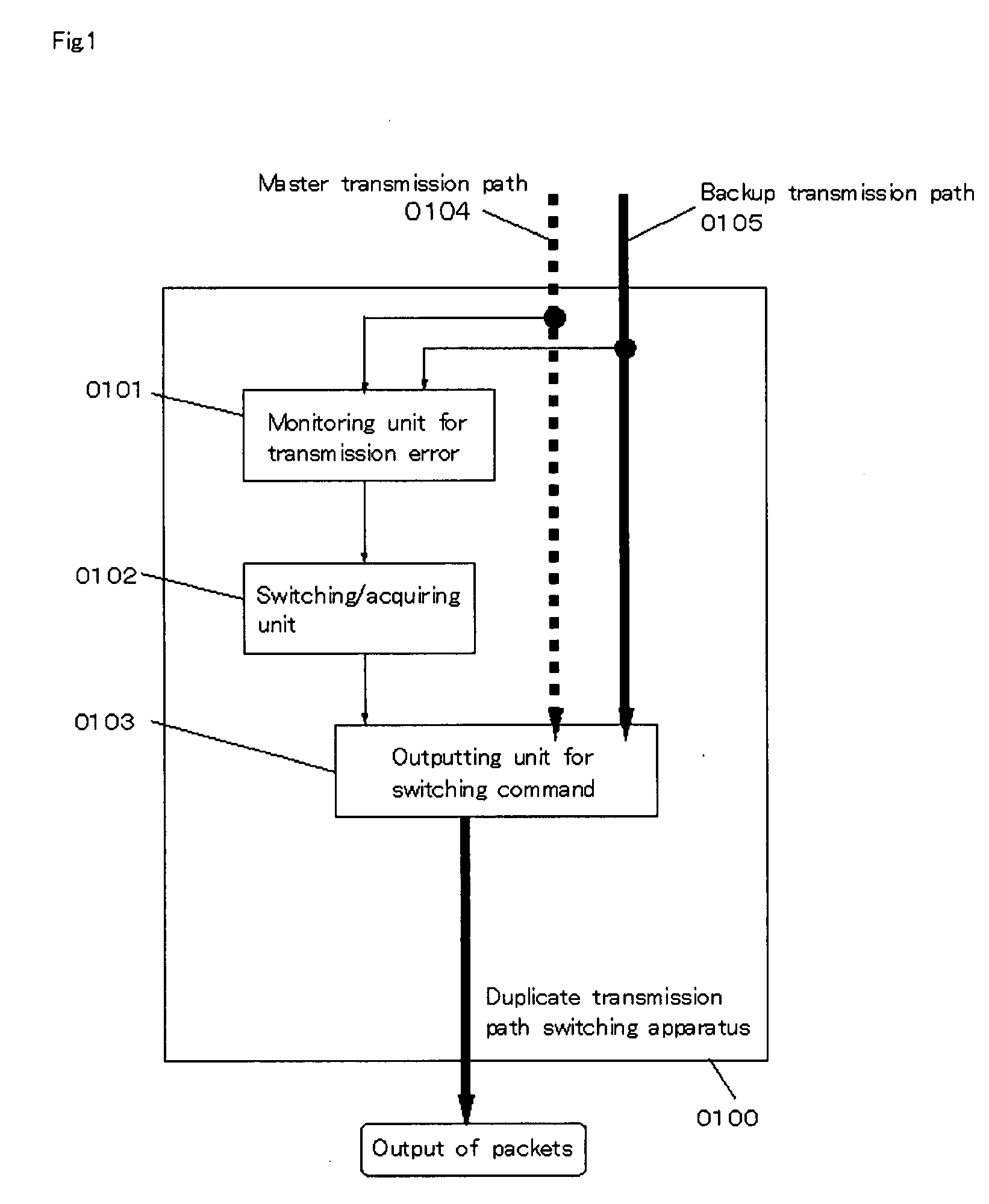 Duplicate Transmission Path Switching Device