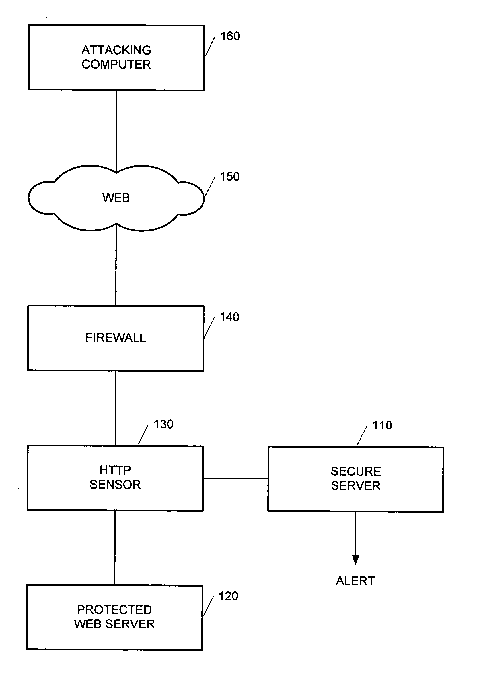 Method and apparatus for high-speed detection and blocking of zero day worm attacks