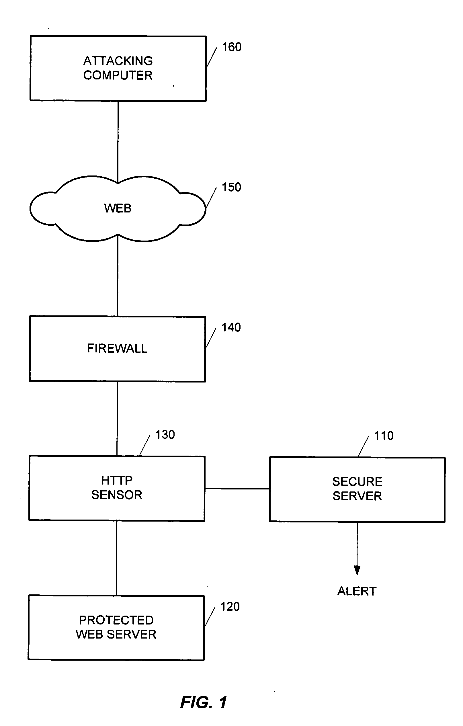 Method and apparatus for high-speed detection and blocking of zero day worm attacks