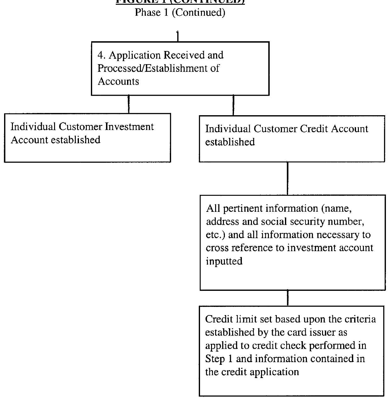 System and method for automatically investing a portion of a credit card interest charged amount in an investment account