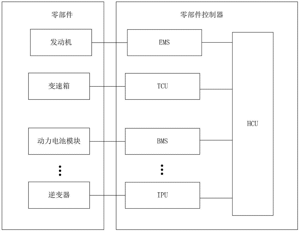 Fault processing method and fault processing system of hybrid electric car