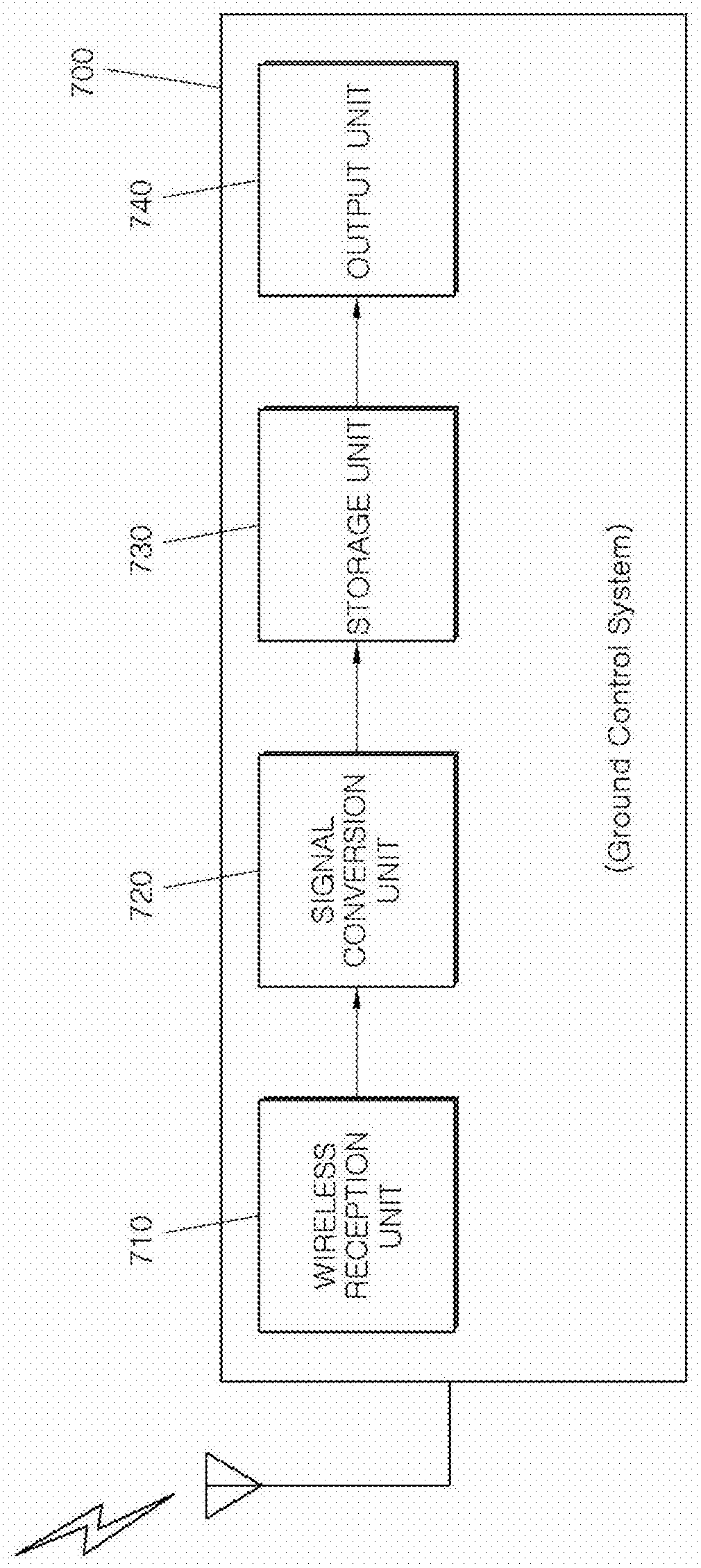 Transmission line electromagnetic field and instantaneous inspection image acquisition device and method