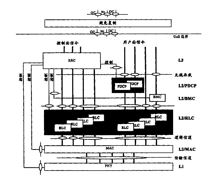 Evolutionary configuration based base station and terminal, and its data transmitting and receiving method