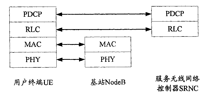 Evolutionary configuration based base station and terminal, and its data transmitting and receiving method