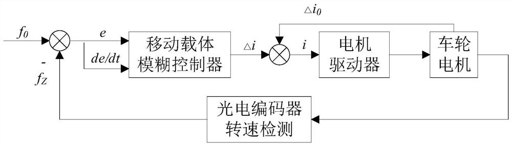 Control method of long-distance water supply pipeline detection robot