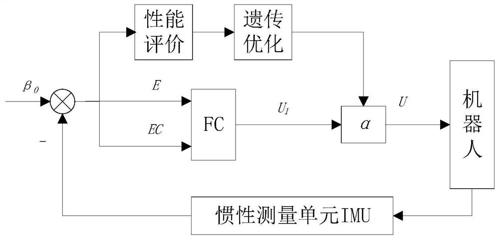 Control method of long-distance water supply pipeline detection robot