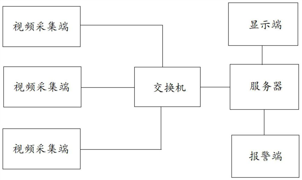 A multi-factor flame identification method suitable for embedded platforms