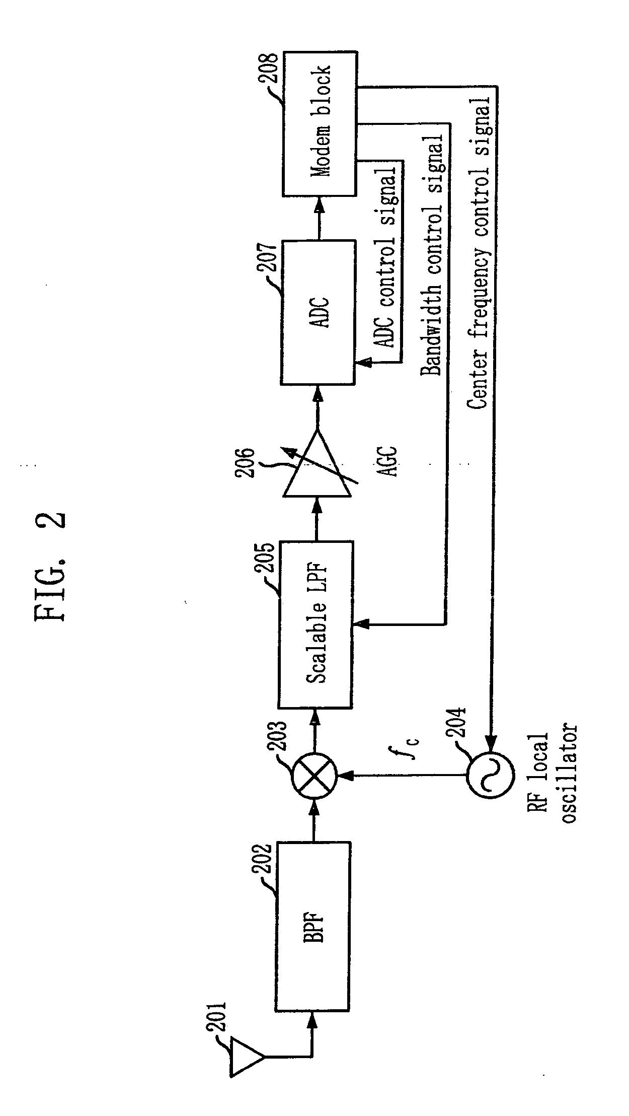 Receiver and receiving method for scalable bandwith