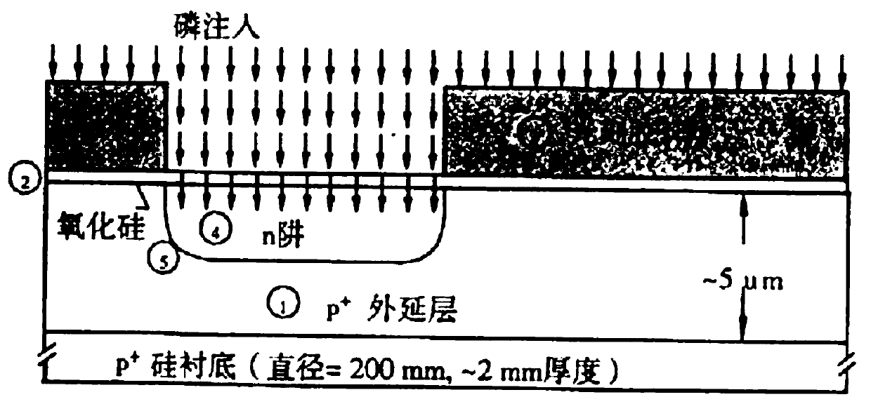 High-current MOS transistor with stable operation