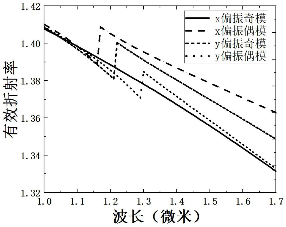 A gold-filled ultrashort dual-core photonic crystal fiber polarization beam splitter