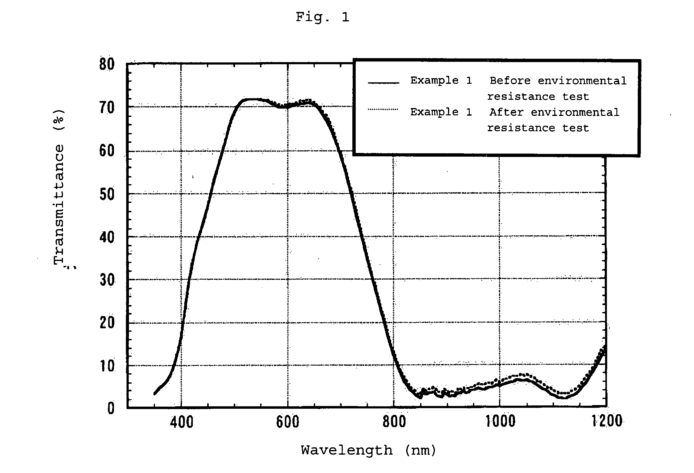 Infrared Absorption Filter