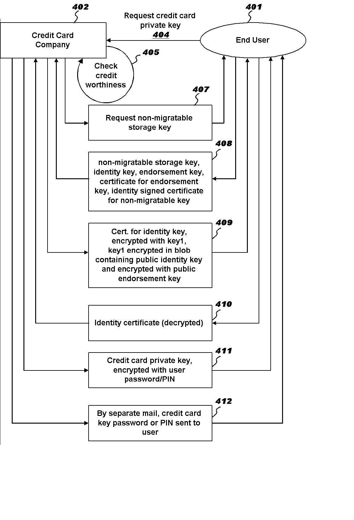 Business method for secure installation of a credit authorization key on a remote tcpa compliant system