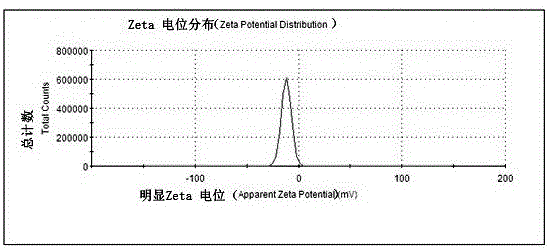 A nanosuspension of hsp90 inhibitor with benzamide as basic skeleton and preparation method thereof