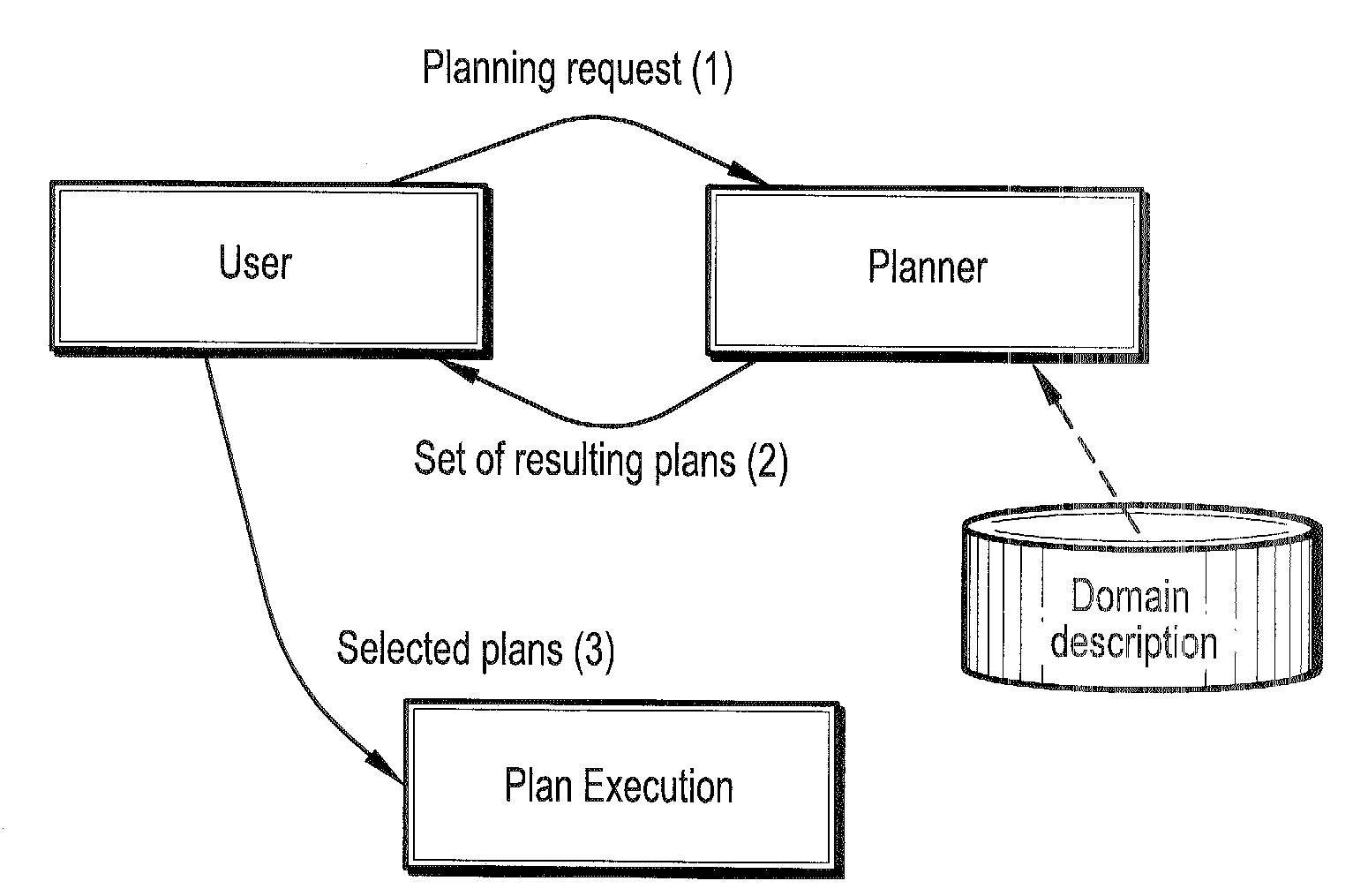 Apparatus and method of planning through generation of multiple efficient plans