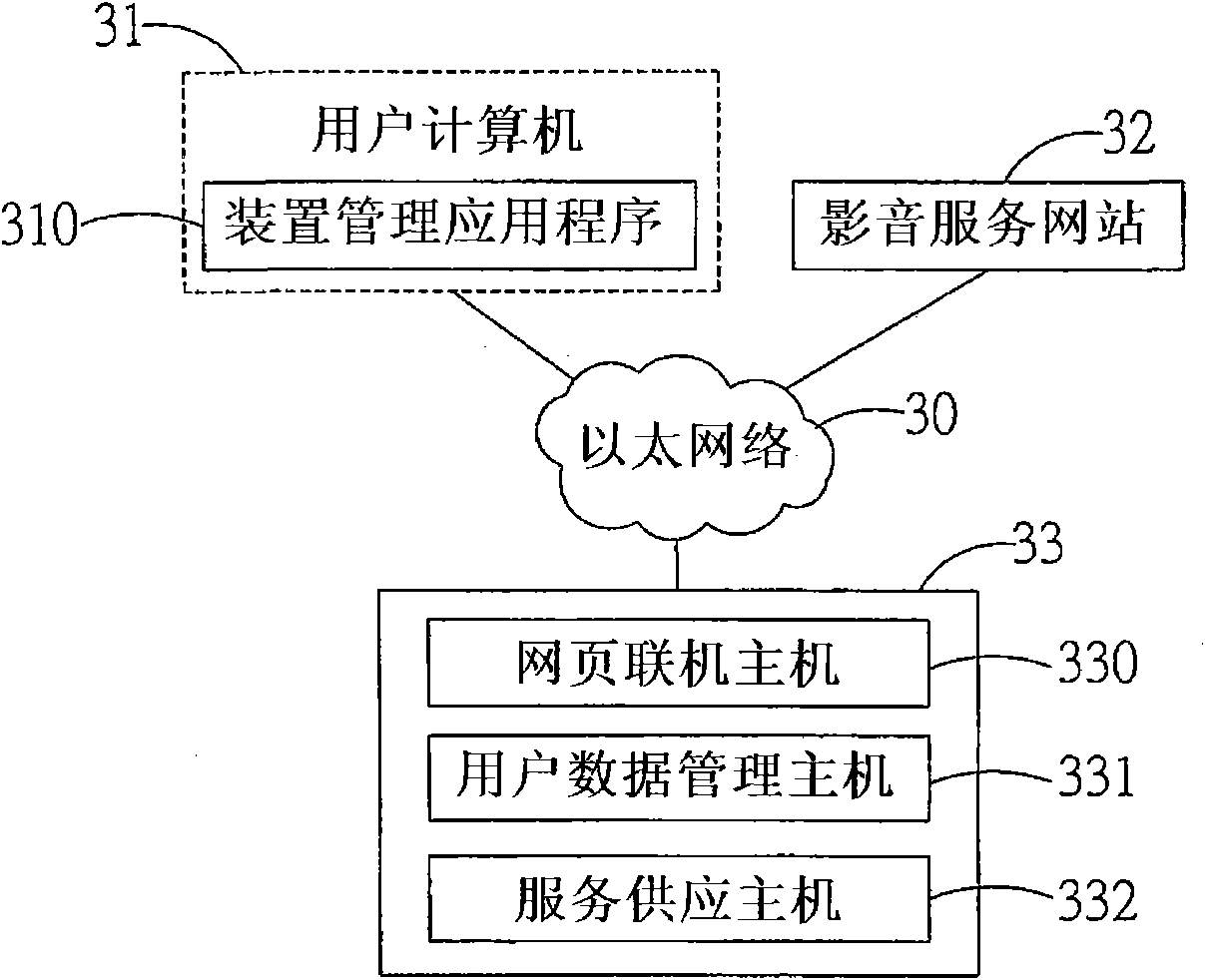 Network service management system and method applied to different terminal equipment