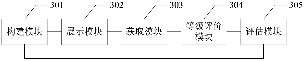 Computational thinking training method and device based on cognitive model