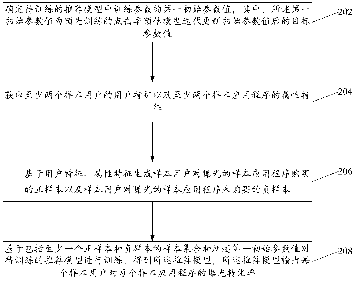 Recommendation model training method and device, and recommendation method and device