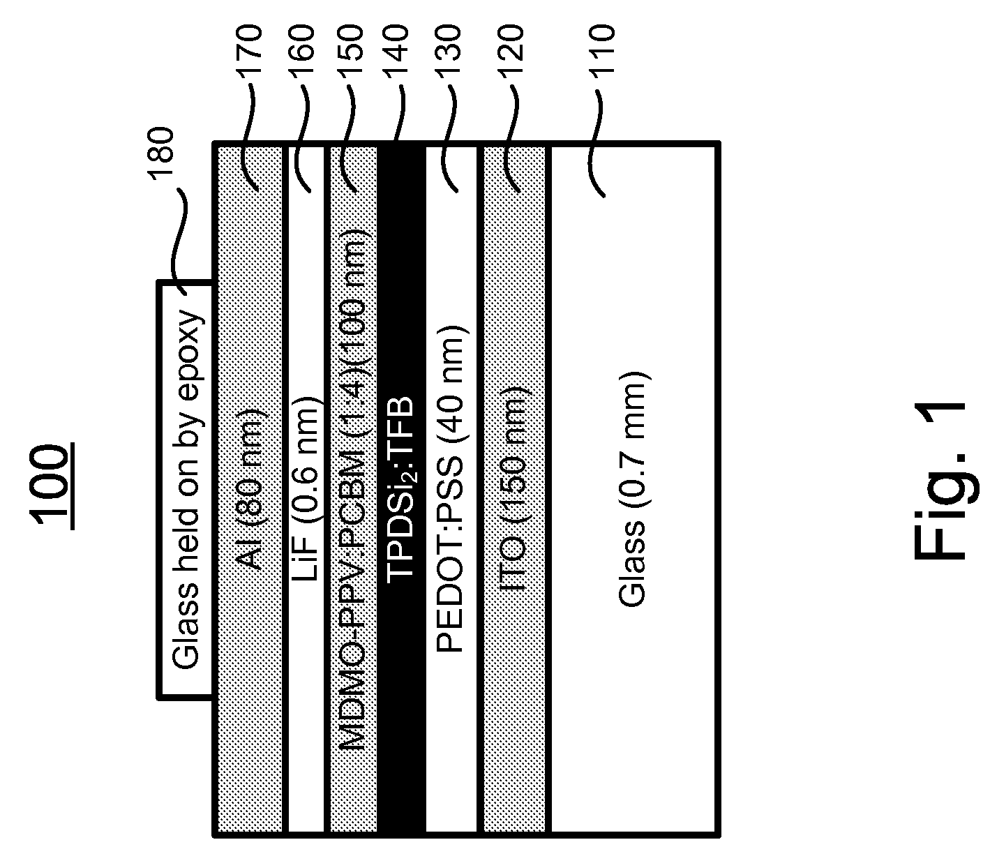 Electron-blocking layer / hole-transport layer for organic photovoltaics and applications of same