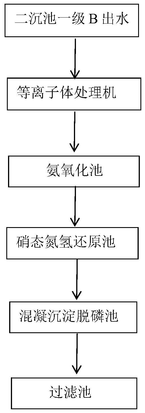 Plasma sewage purification device