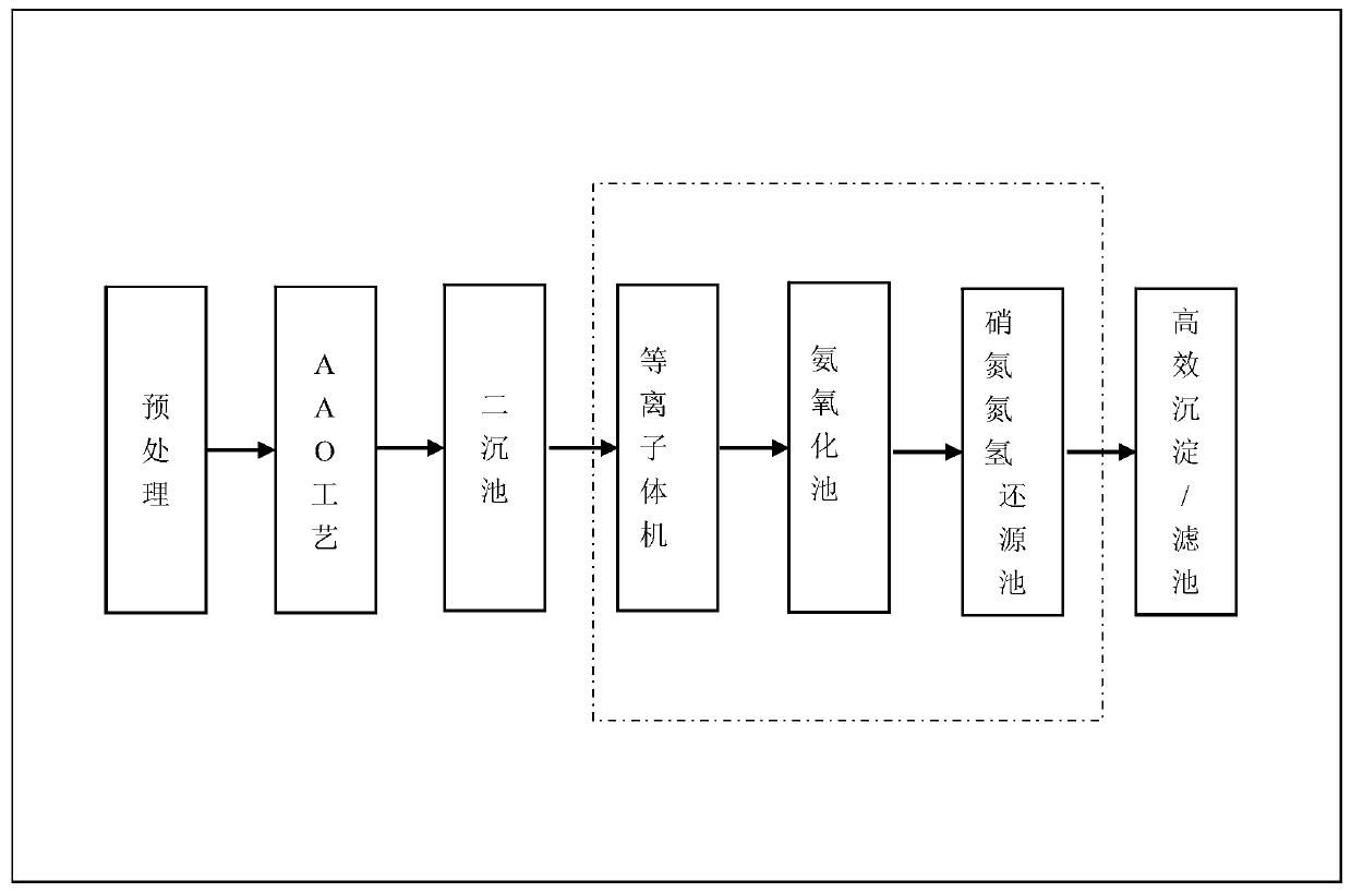 Plasma sewage purification device