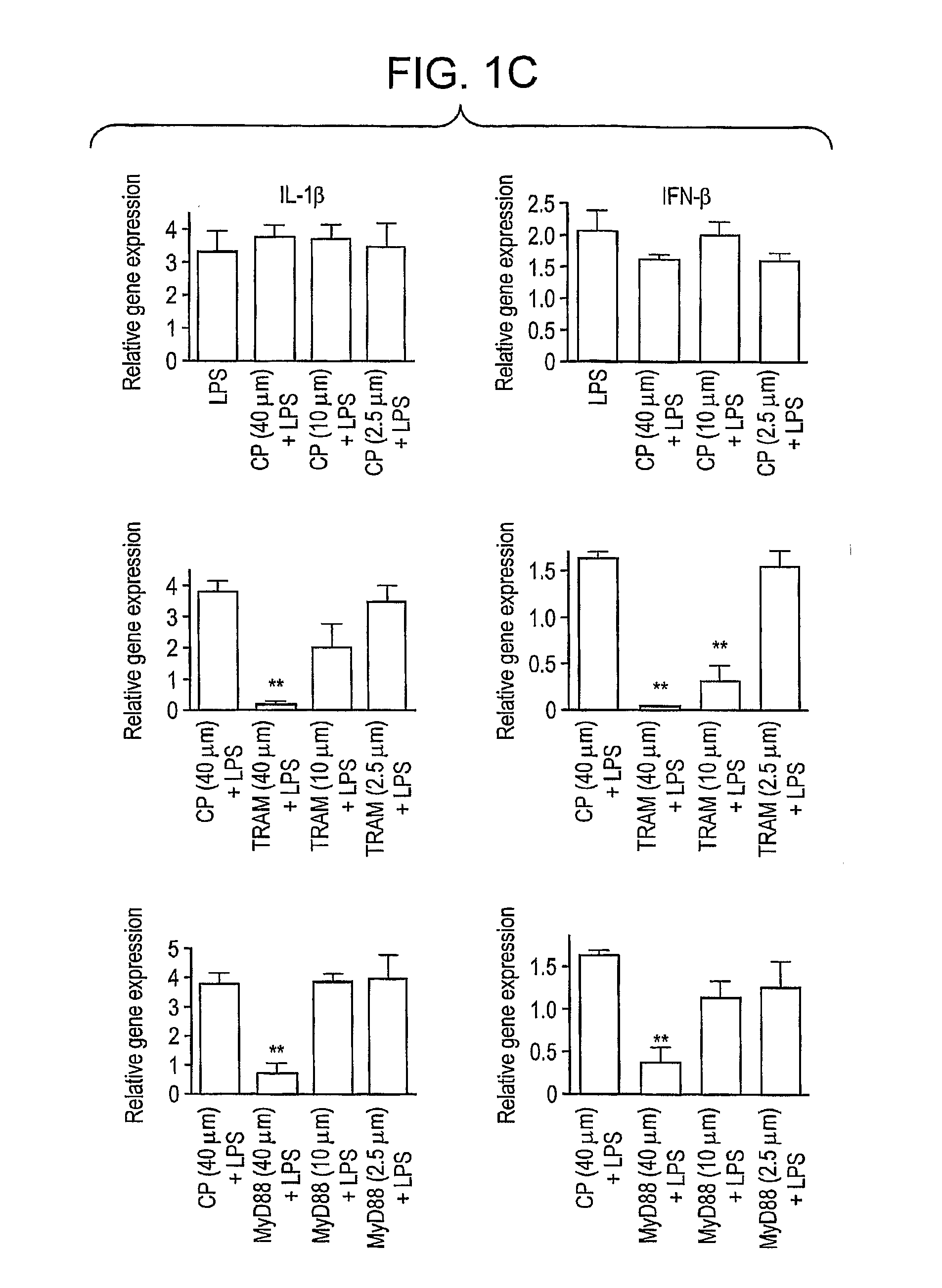 Selective Inhibition of TLR4 Signaling